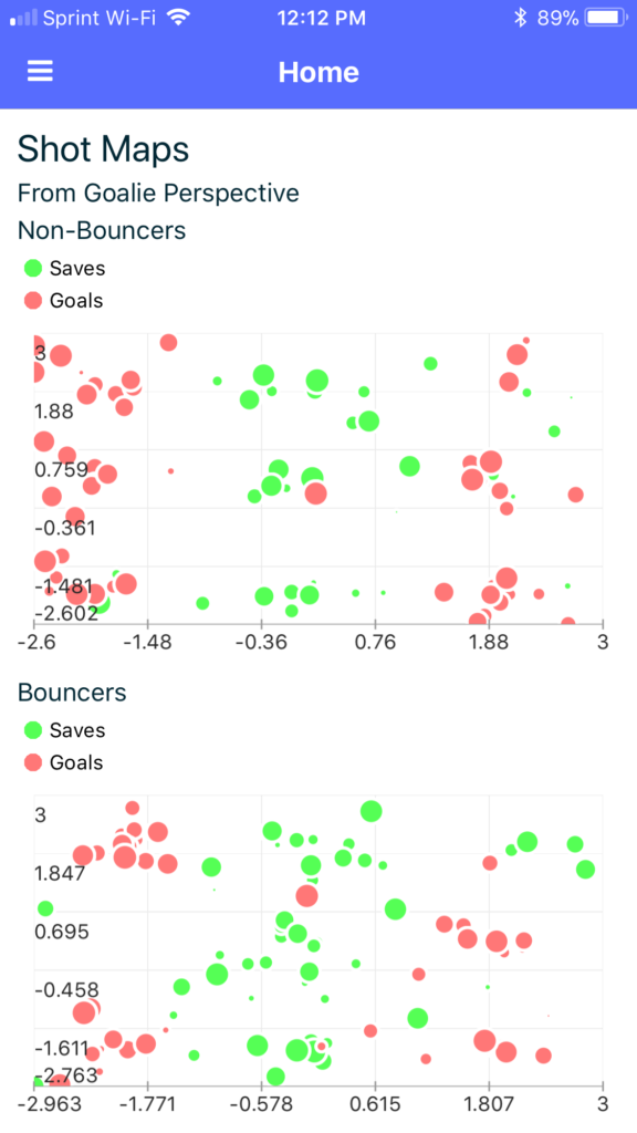 Lacrosse Reaction VR Sports